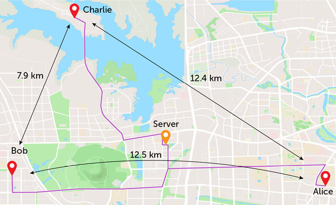 A map of the city of Hefei shows the location of a server in the center, surrounded by three nodes named Alice, Bob and Charlie. Lines connect each node to the central server, indicating telecommunication links.